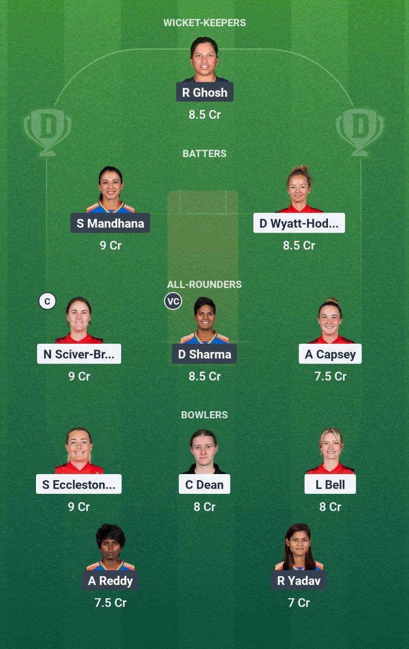 IMG 20250628 140218 226 EN-W vs IN-W Dream11 Prediction