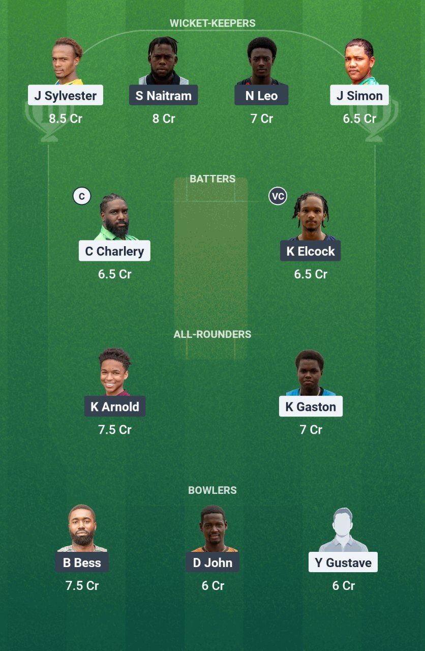 IMG 20250629 154608 373 PTS vs BMB Dream11 Prediction