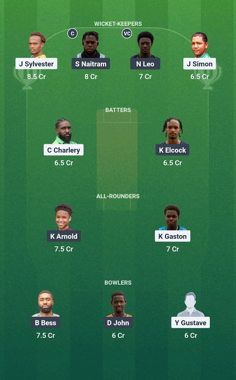 IMG 20250629 154609 203 PTS vs BMB Dream11 Prediction