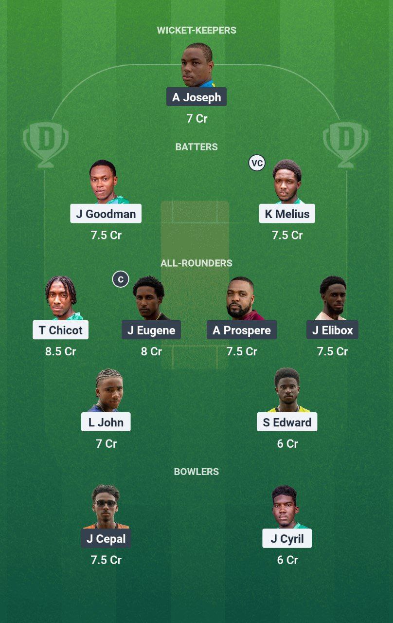WTS vs AMW Dream11 Prediction