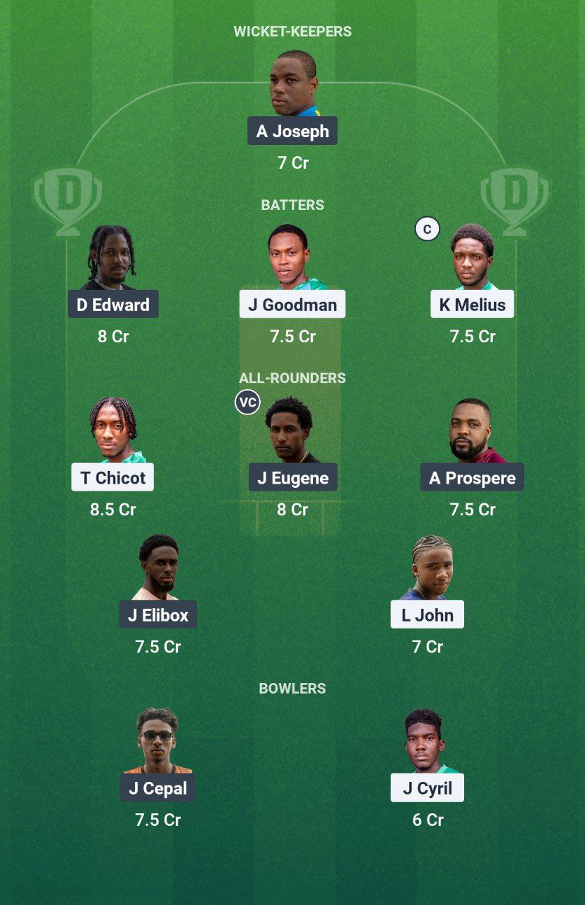 WTS vs AMW Dream11 Prediction