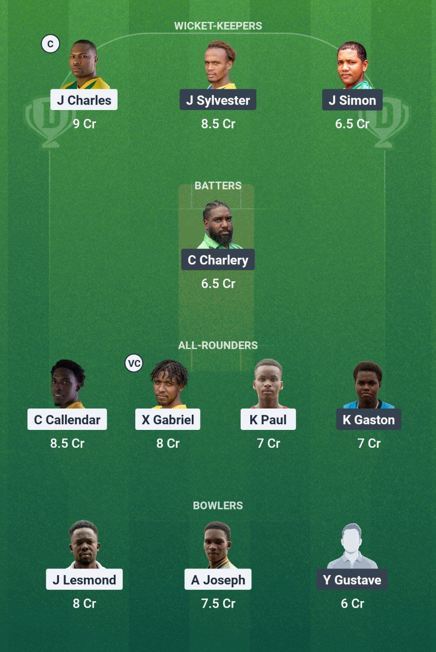 IYH vs PTS Dream11 Prediction IYH vs PTS Dream11 Prediction