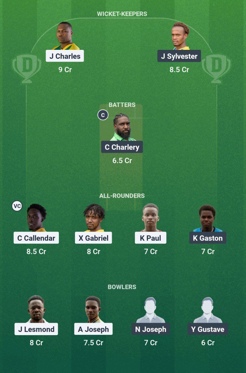 IMG 20250630 144921 662 IYH vs PTS Dream11 Prediction