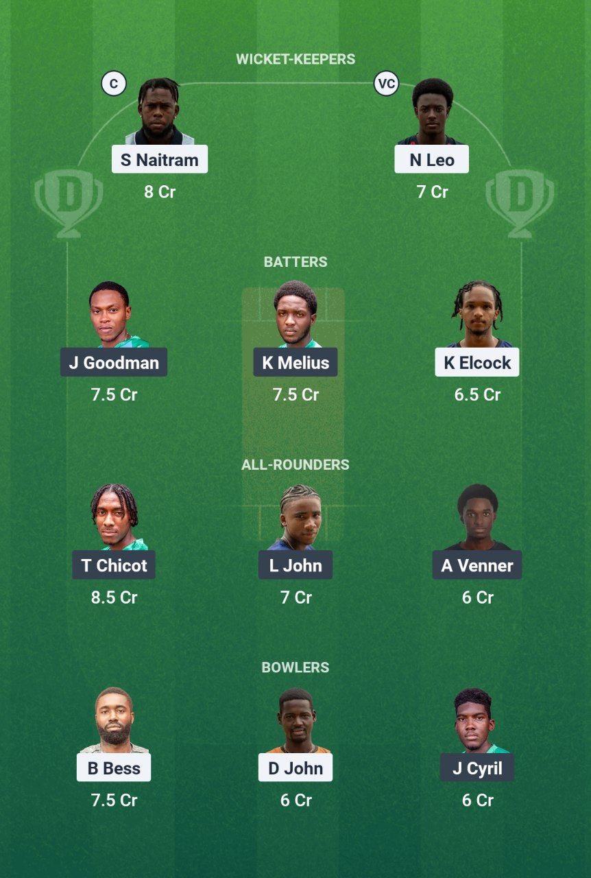 IMG 20250630 160620 761 BMB vs WTS Dream11 Prediction