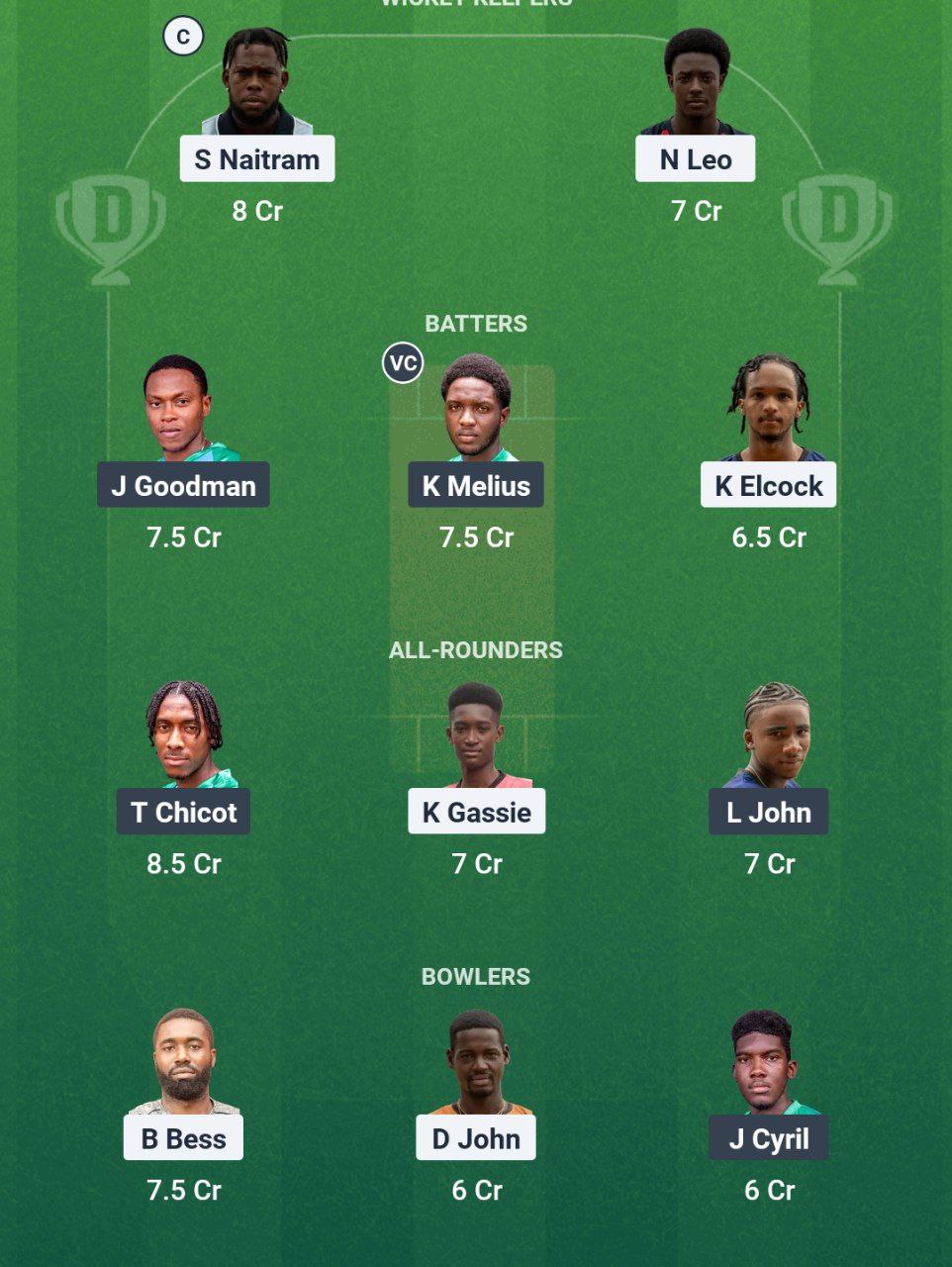 IMG 20250630 160620 877 BMB vs WTS Dream11 Prediction