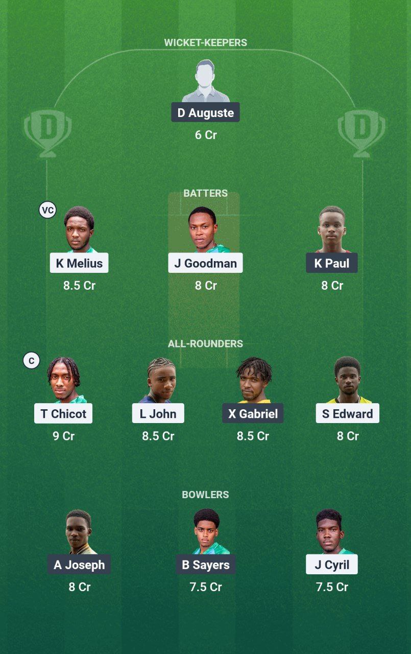 IMG 20250707 165619 135 WTS vs IYH Dream11 Prediction