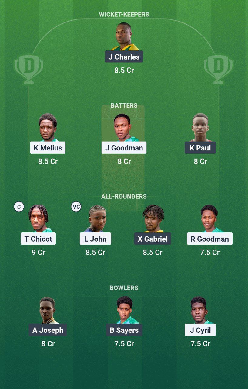 IMG 20250707 165619 309 WTS vs IYH Dream11 Prediction
