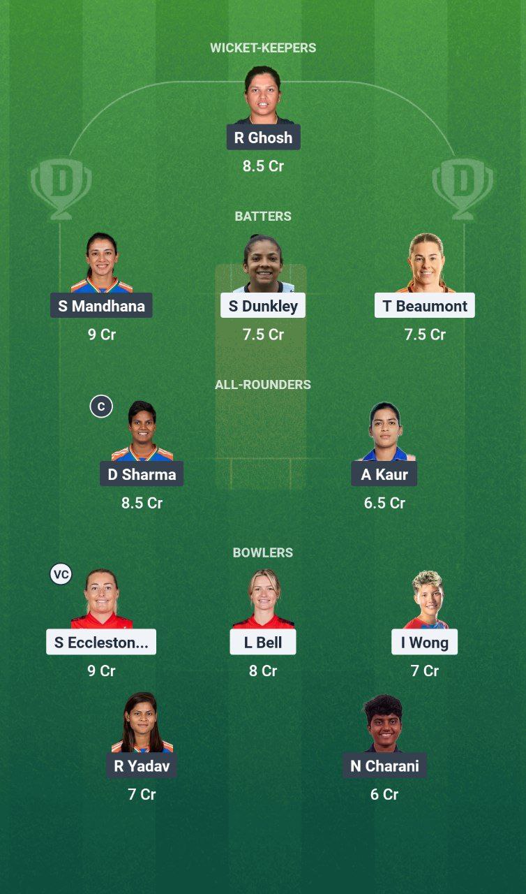 EN-W vs IN-W Dream11 Prediction