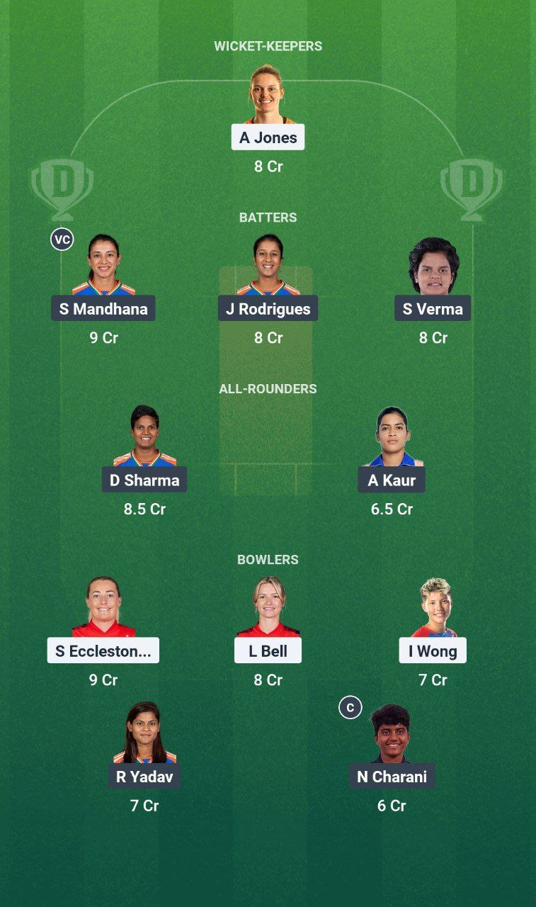 EN-W vs IN-W Dream11 Prediction