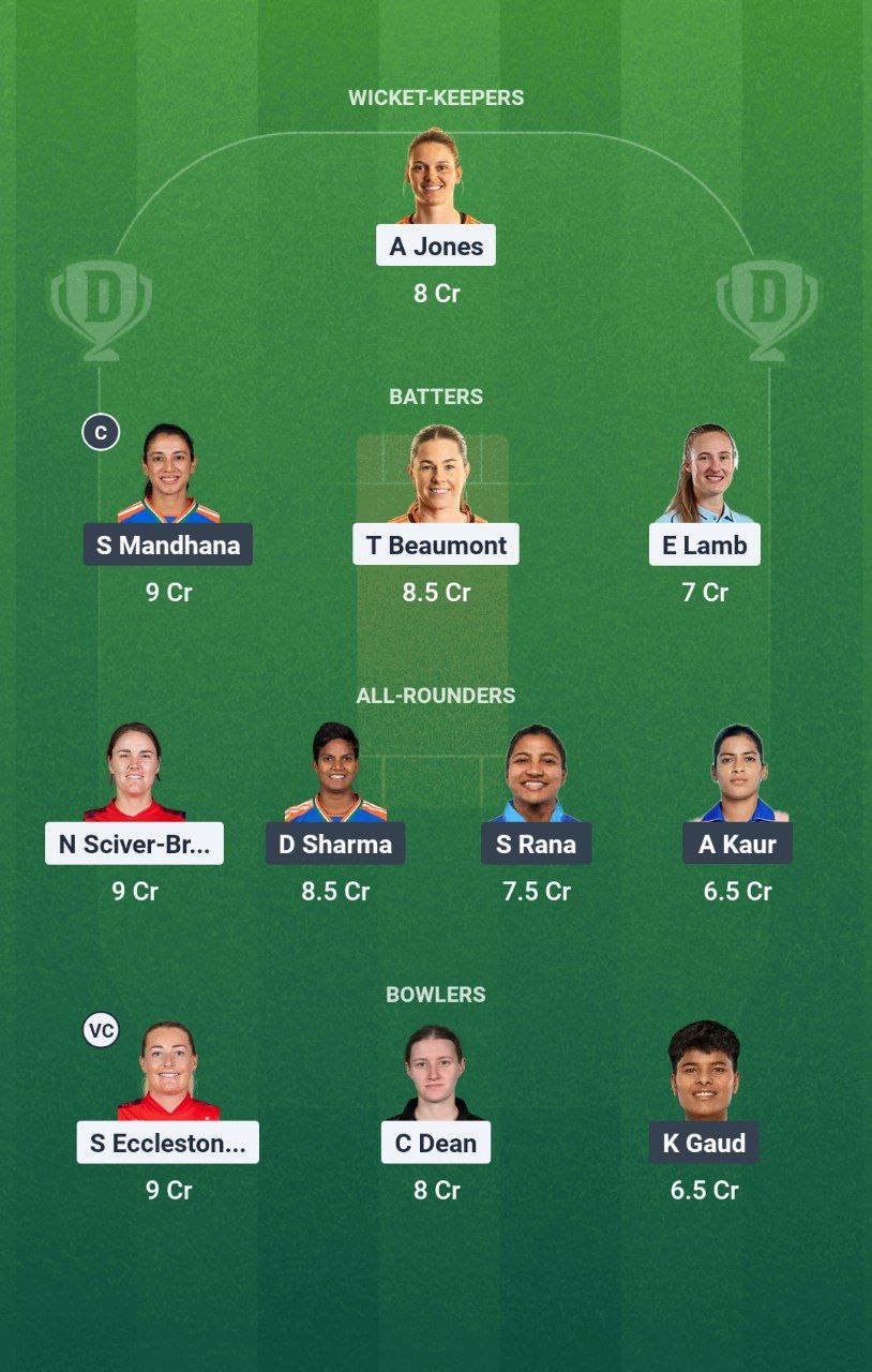 EN-W vs IN-W Dream11 Prediction