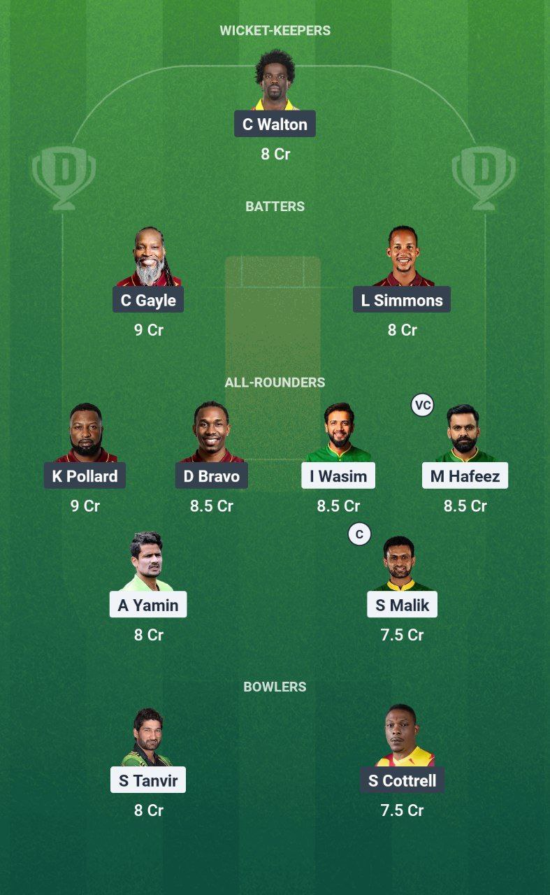 PNC vs WIC Dream11 Prediction