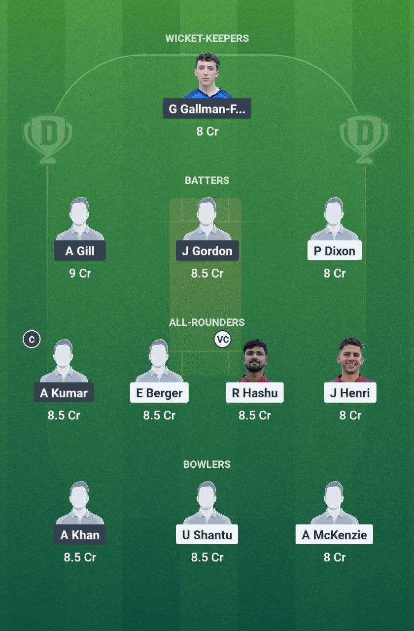 IMG 20250728 095443 237 TWI vs BST Dream11 Prediction