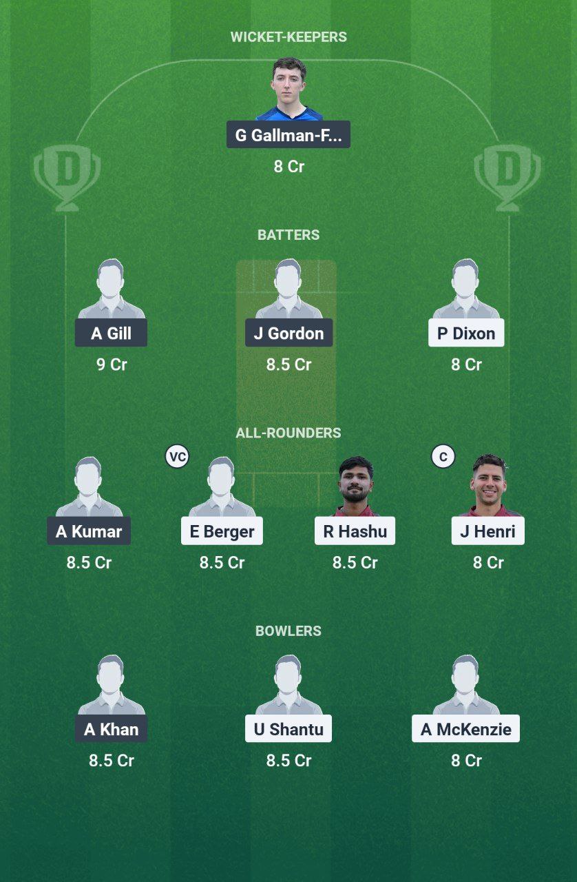 IMG 20250728 095443 707 TWI vs BST Dream11 Prediction