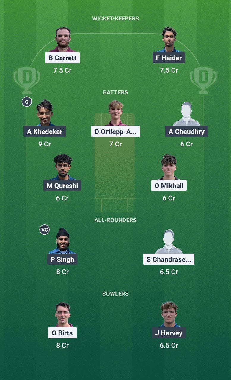 GFD vs CFS Dream11 Prediction
