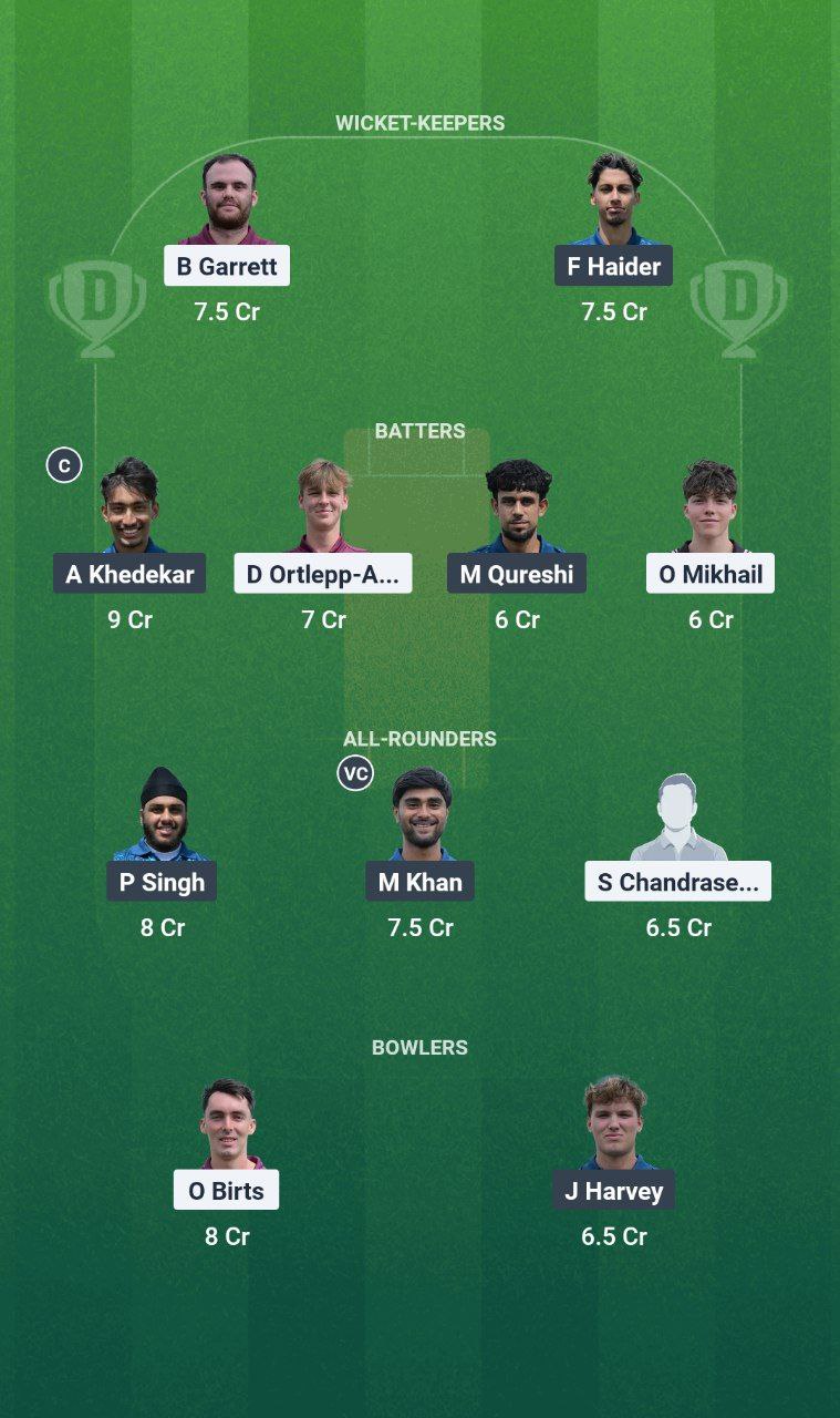 GFD vs CFS Dream11 Prediction