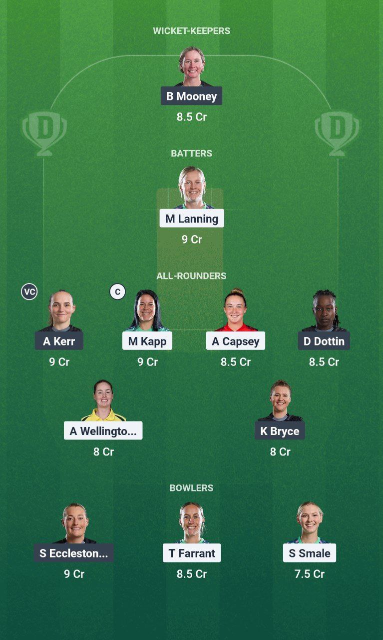 IMG 20250809 092806 830 OVI-W vs MNR-W Dream11 Prediction