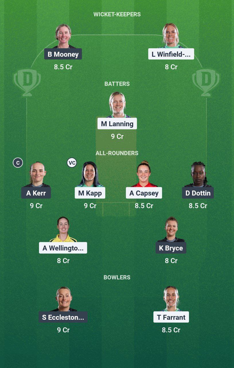 IMG 20250809 092807 016 OVI-W vs MNR-W Dream11 Prediction