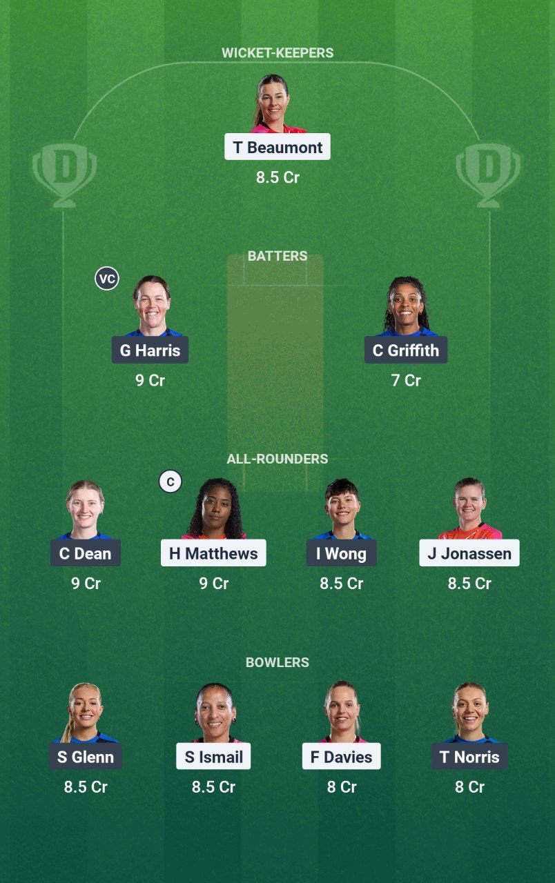 IMG 20250809 154101 029 WEF-W vs LNS-W Dream11 Prediction