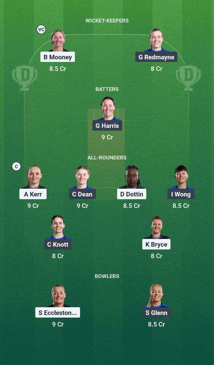 MNR-W vs LNS-W Dream11 Prediction