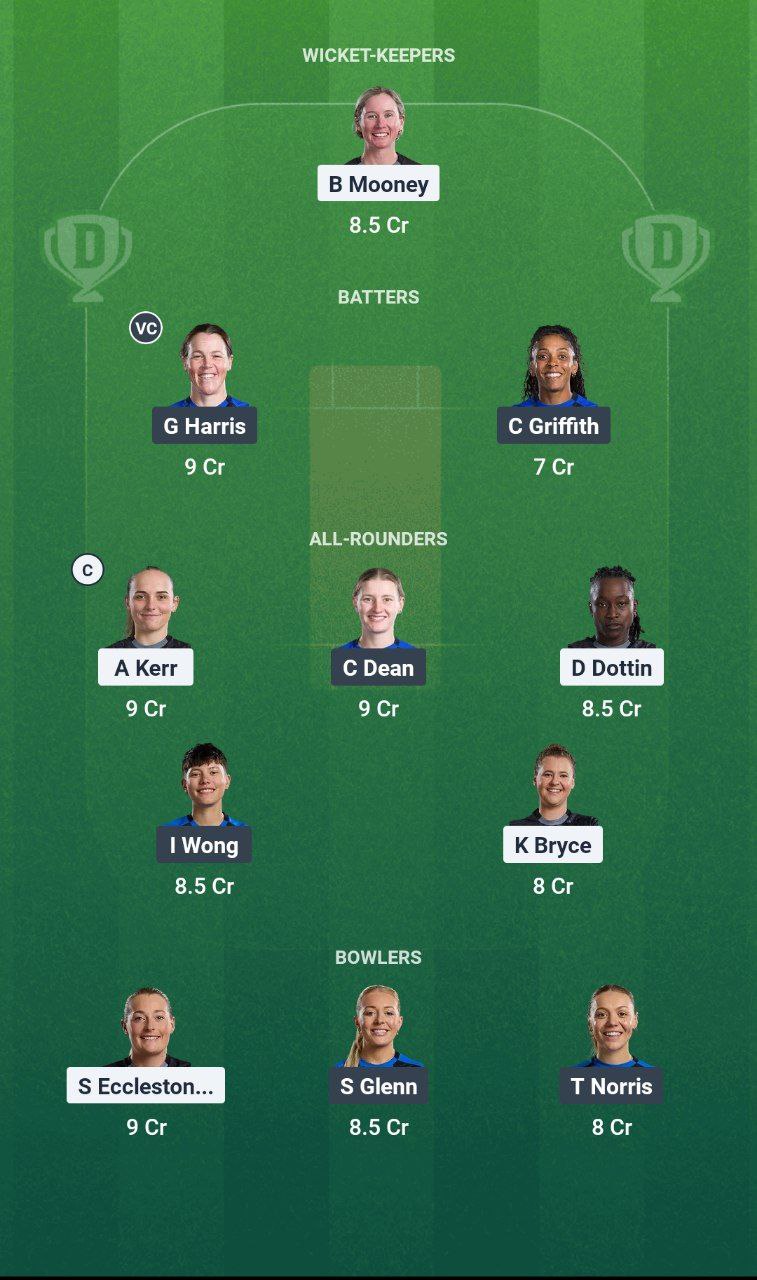 MNR-W vs LNS-W Dream11 Prediction