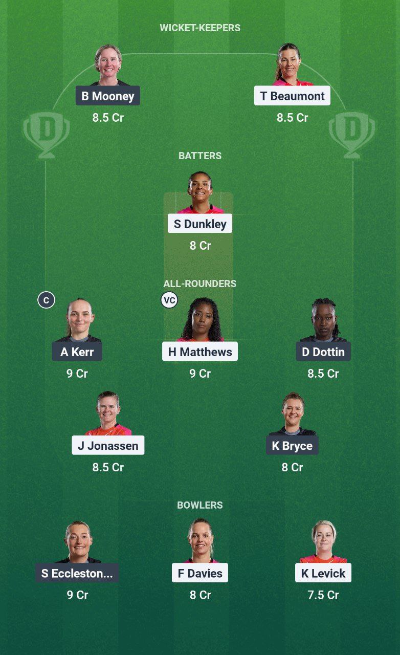 IMG 20250813 160035 099 WEF-W vs MNR-W Dream11 Prediction