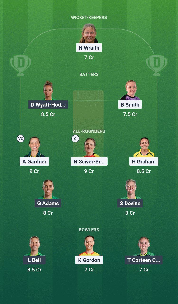 TRT-W vs SOB-W Dream11 Prediction