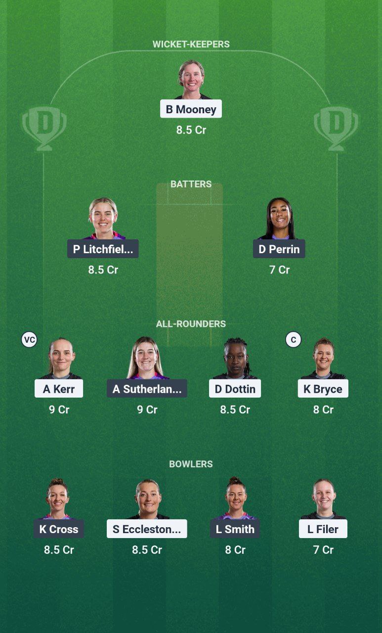 MNR-W vs NOS-W Dream11 Prediction
