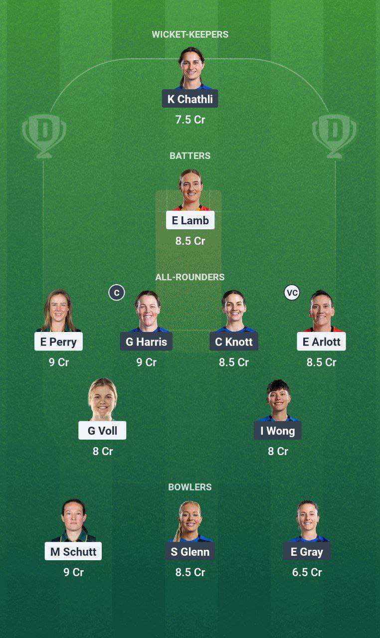 BPH-W vs LNS-W Dream11 Prediction