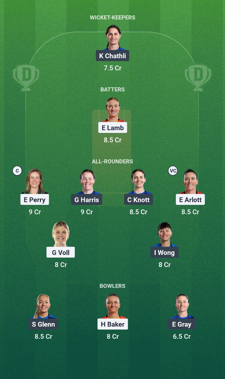 BPH-W vs LNS-W Dream11 Prediction