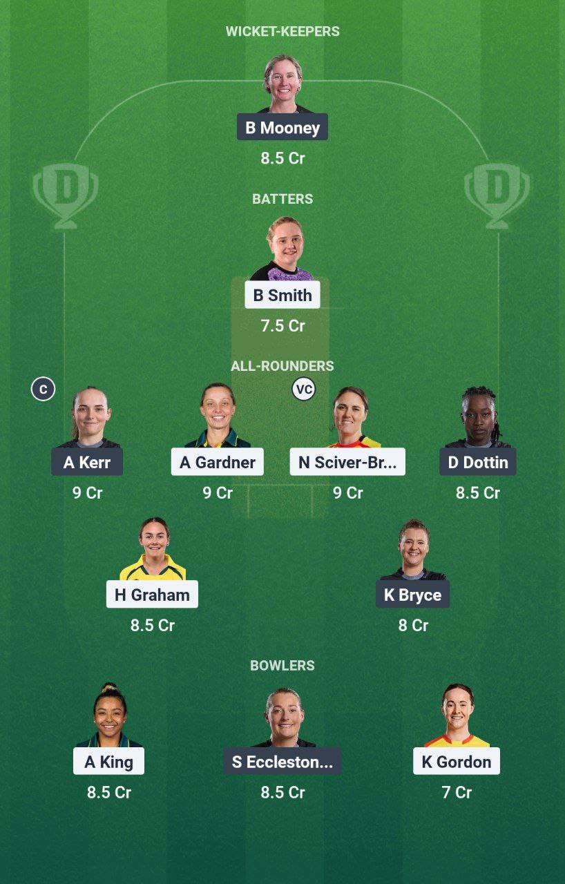 TRT-W vs MNR-W Dream11 Prediction