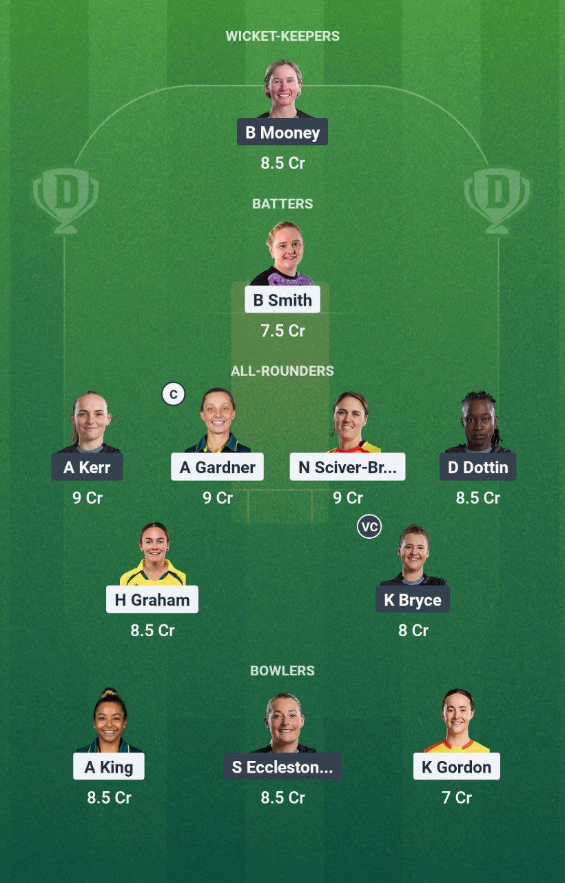 TRT-W vs MNR-W Dream11 Prediction