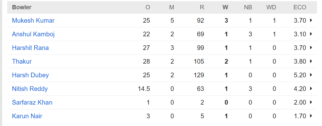 IND A Vs ENG A 