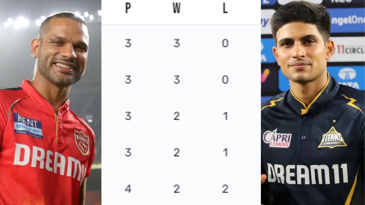 IPL 2024 Point Table: पंजाब की जीत से RCB को हुआ तगड़ा फायदा तो CSK समेत इन 3 टीमों की बढ़ी सरदर्दी