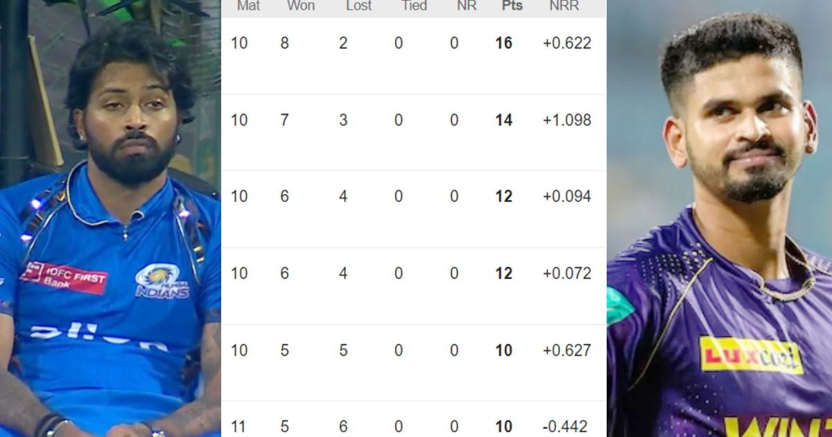 IPL 2024 Points Table: मुंबई की हाताल हुई बद से बदतर तो क्वालीफाई करने से बस एक कदम दूर है KKR
