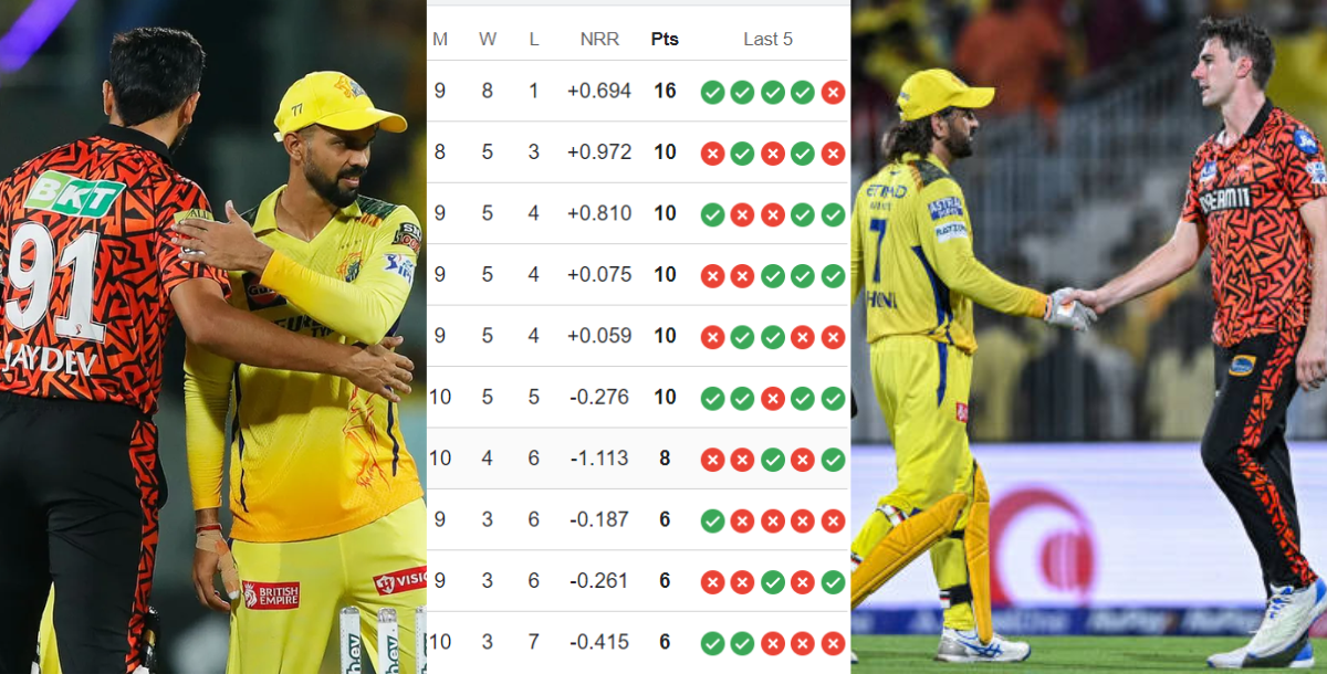 IPL 2024 Points Table