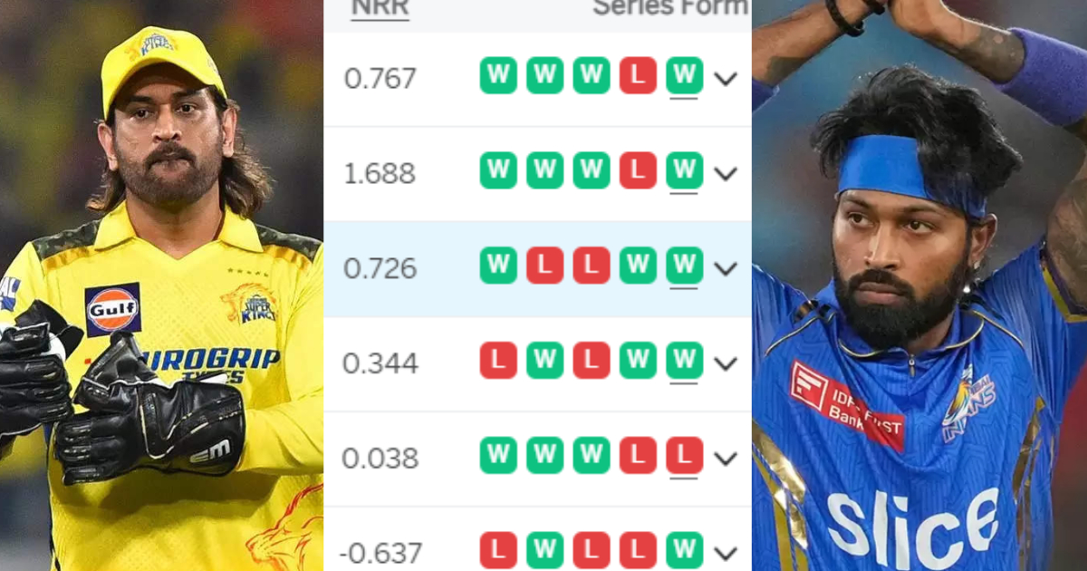 IPL 2024 Points Table: CSK ने टॉप-3 में लगाई छलांग, तो मुंबई इंडियंस पॉइंट्स टेबल में हुई धड़ाम, प्ले...
