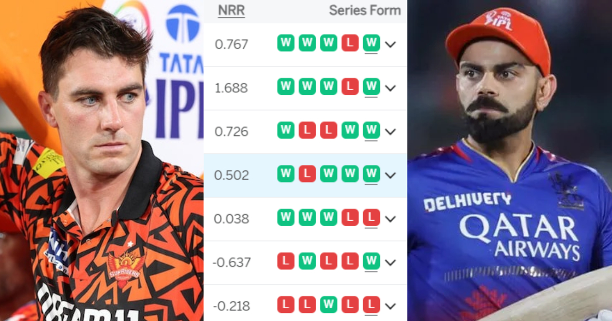 IPL 2024 Points Table: RCB से जीतकर भी SRH का नुकसान, तो बिना खेले इस टीम का हुआ फायदा, 30 मैचों के...