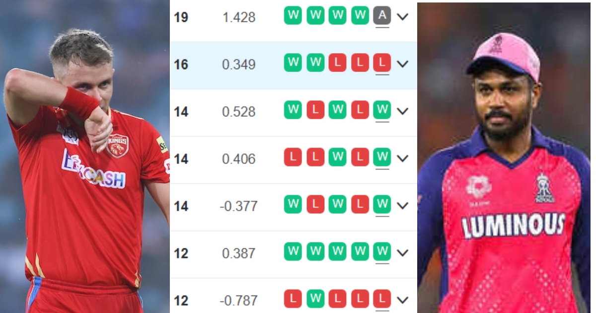 IPL 2024 Points Table