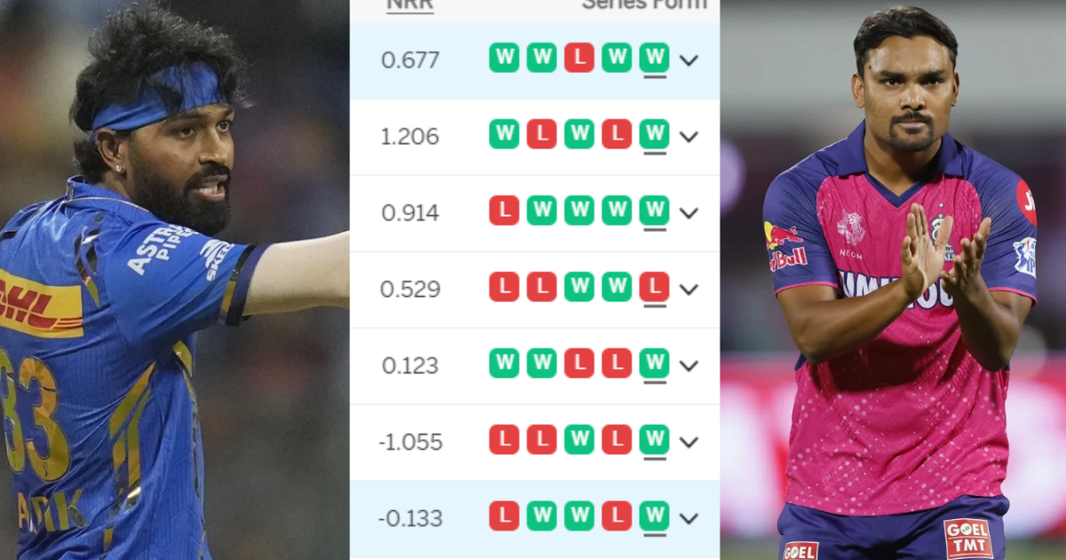 IPL 2024 Points Table: राजस्थान ने प्लेऑफ़ में रखा 1 कदम, तो मुंबई समेत इन 4 टीमों का लगभग खेल खत्म