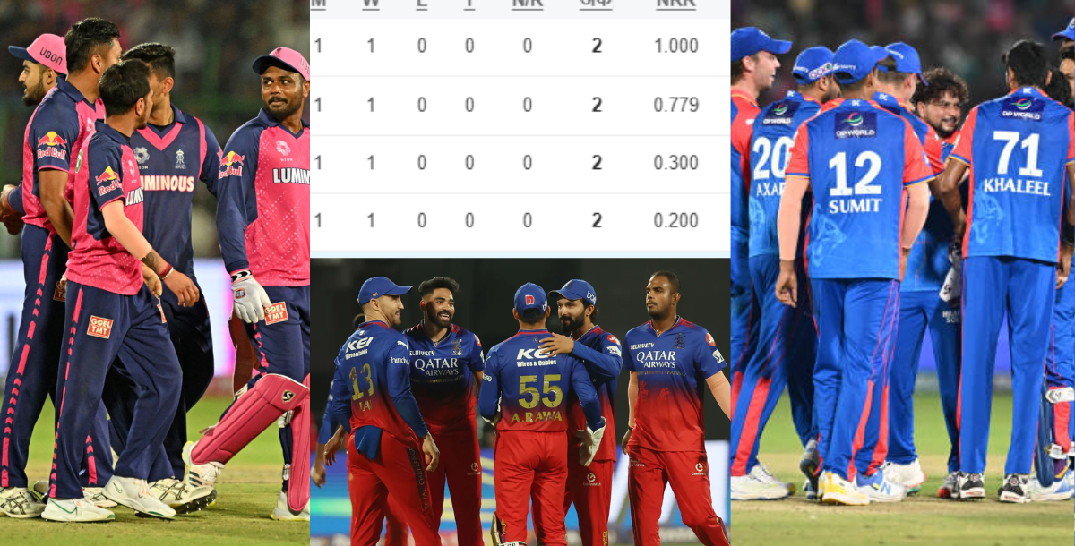 IPL 2024 Points Table