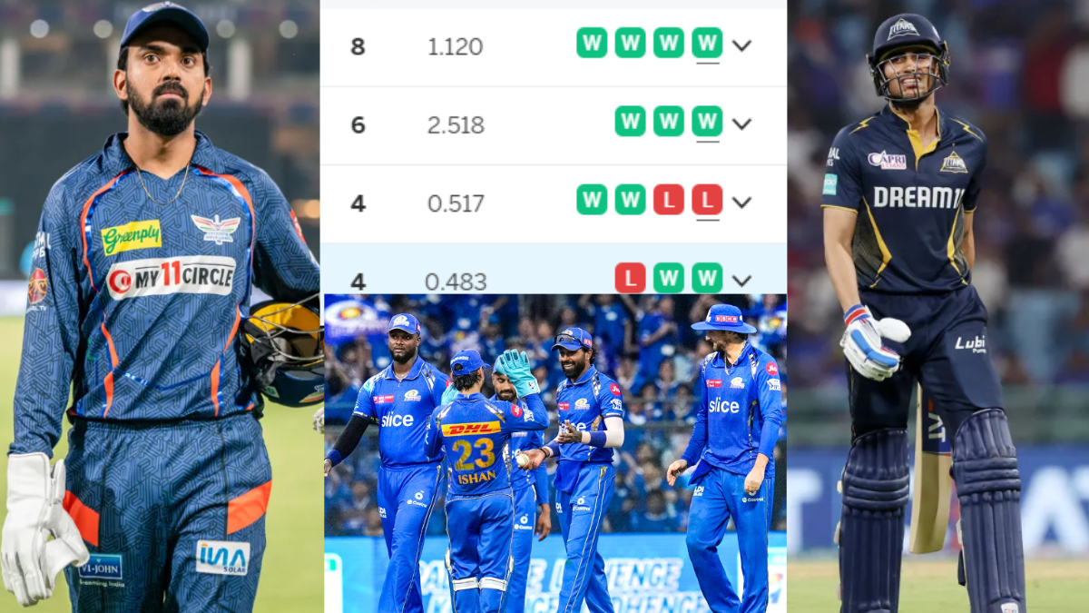 IPL 2024 Points Table
