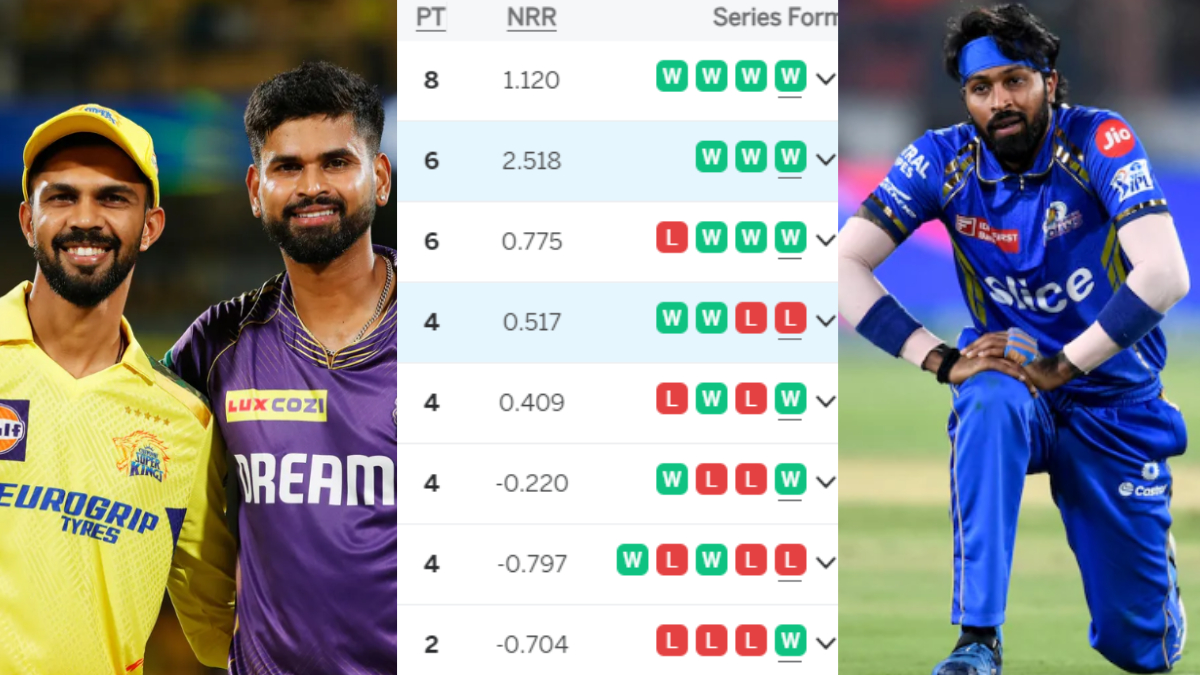 IPL 2024 Points Table: CSK की जीत ने MI-RCB के लिए बढ़ाया खतरा, तो टॉप-4 में इन टीमों का दबदबा