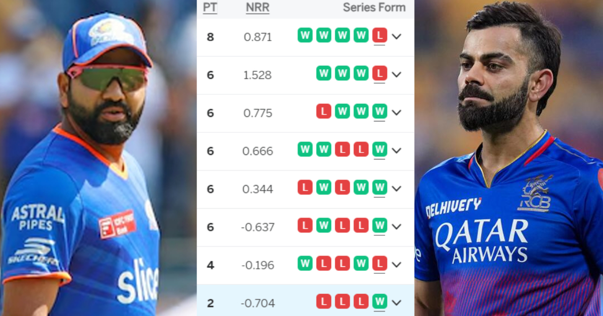 IPL 2024 Points Table: मुंबई की जीत ने CSK-GT का बिगाड़ा खेल, तो RCB की बन गई रेल, टॉप-4 में अब ये टी...