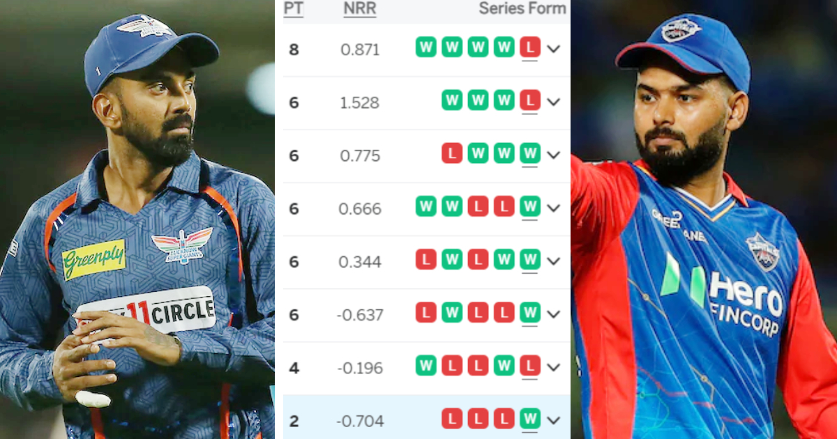 IPL 2024 Points Table