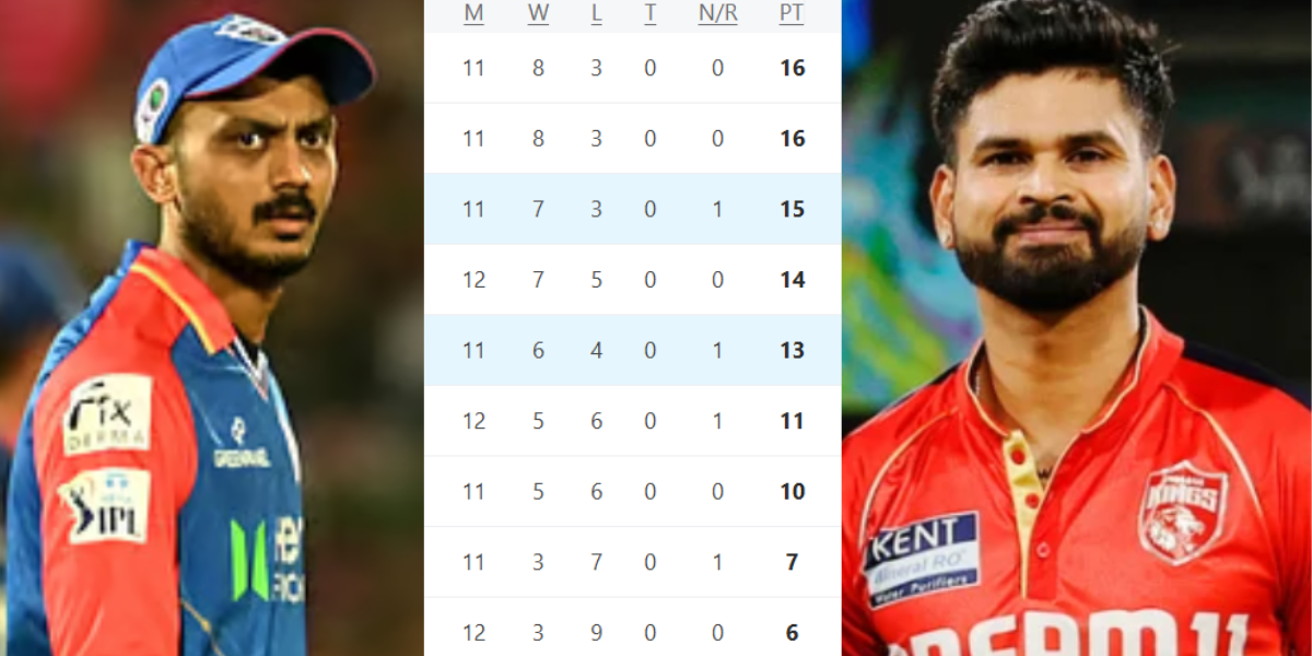 IPL 2025 Points Table 38