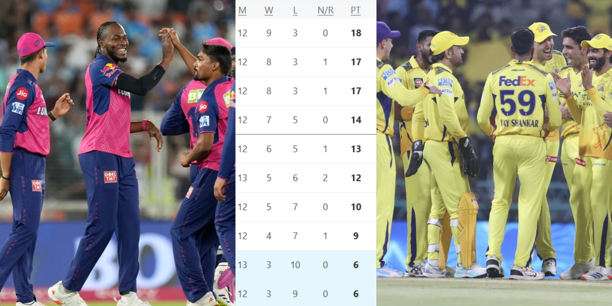 IPL 2025 Points Table 42