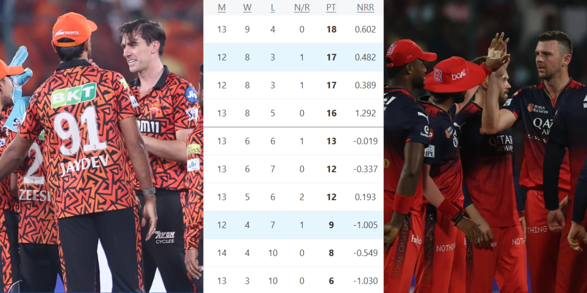 IPL 2025 Points Table 45