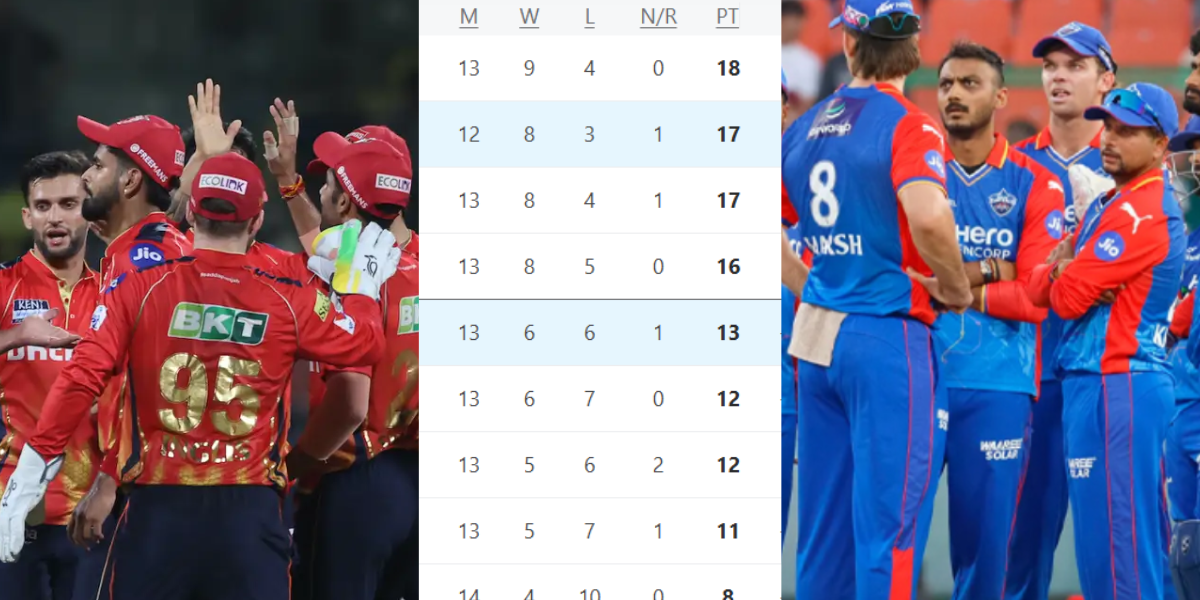 IPL 2025 Points Table 46