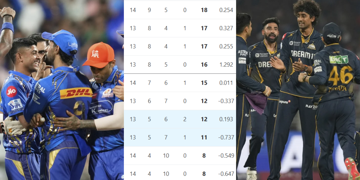 IPL 2025 Points Table 47