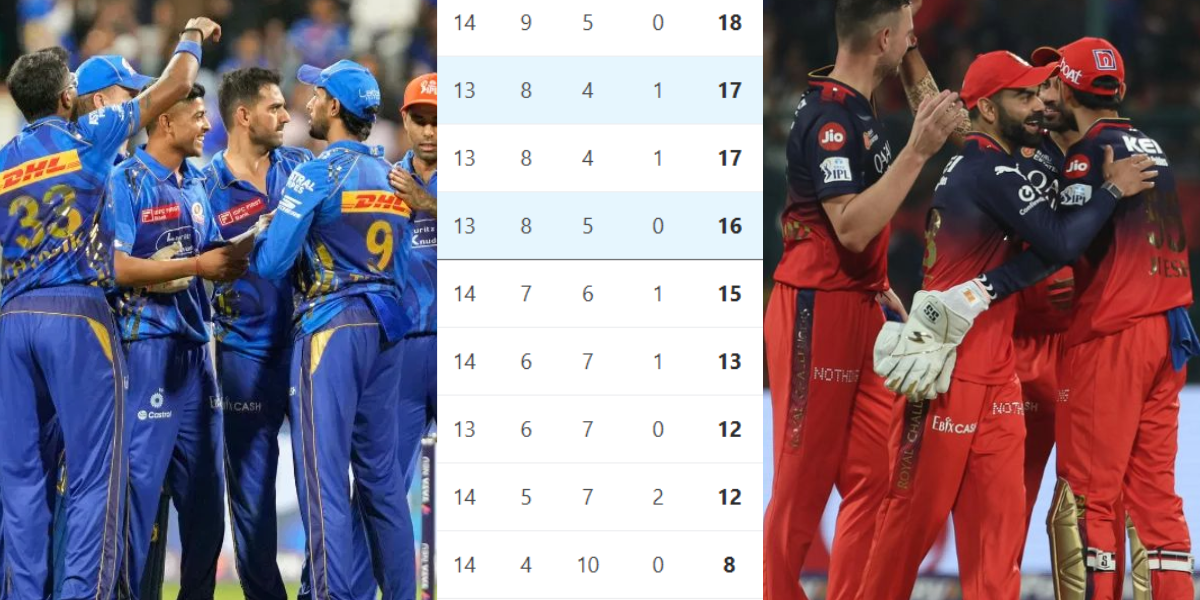 IPL 2025 Points Table 48